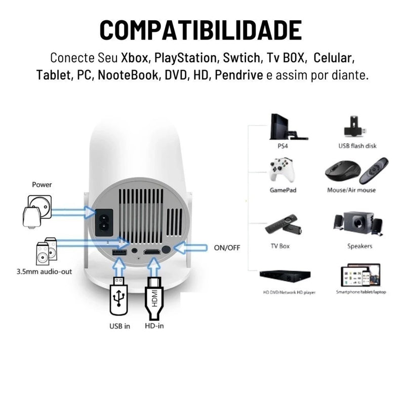 Projetor 4K HD 150 Polegadas